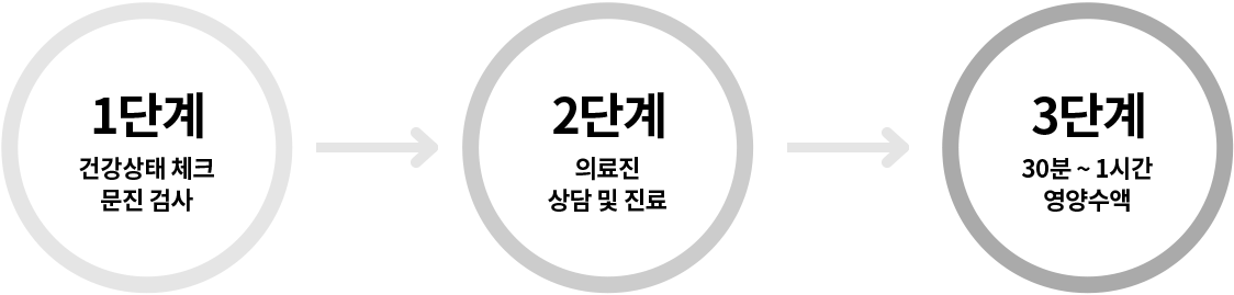 top-step1